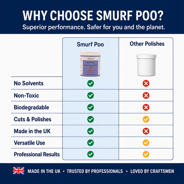 Smurf Poo Honing & Polishing Paste